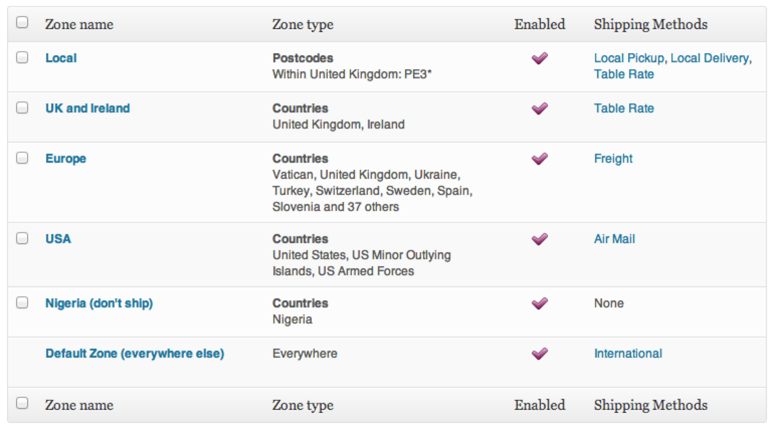 WooCommerce Table Rate Shipping WooCommerce Table Rate Shipping
