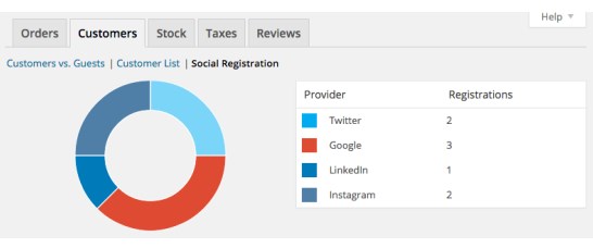 WooCommerce Social Login WooCommerce Social Login
