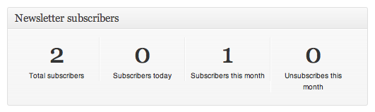 WooCommerce Newsletter Subscription WooCommerce Newsletter Subscription